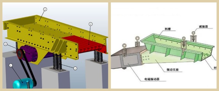 振動(dòng)給料機(jī)工作原理
